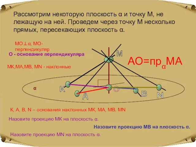 Рассмотрим некоторую плоскость α и точку М, не лежащую на ней. Проведем