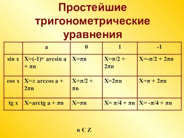 Простейшие тригонометрические уравнения n Є Z n