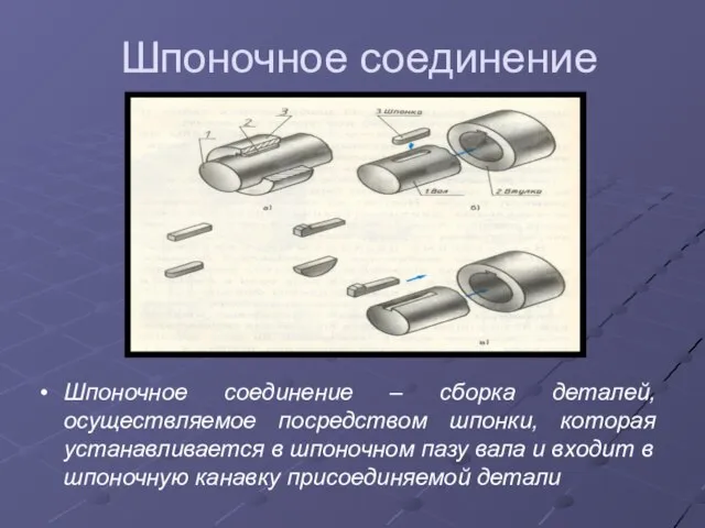 Шпоночное соединение Шпоночное соединение – сборка деталей, осуществляемое посредством шпонки, которая устанавливается