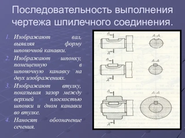 Последовательность выполнения чертежа шпилечного соединения. Изображают вал, выявляя форму шпоночной канавки. Изображают