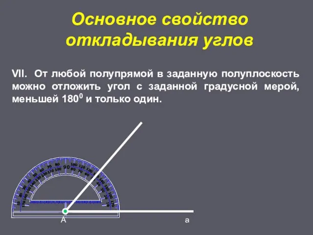Основное свойство откладывания углов А а VII. От любой полупрямой в заданную