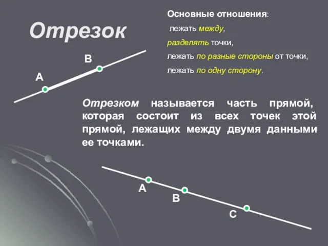 Отрезок Основные отношения: лежать между, разделять точки, лежать по разные стороны от