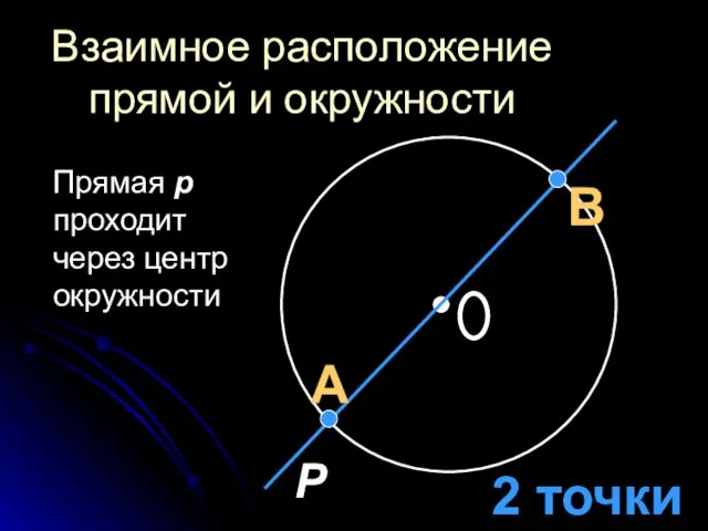 Взаимное расположение прямой и окружности Прямая p проходит через центр окружности P 2 точки А В