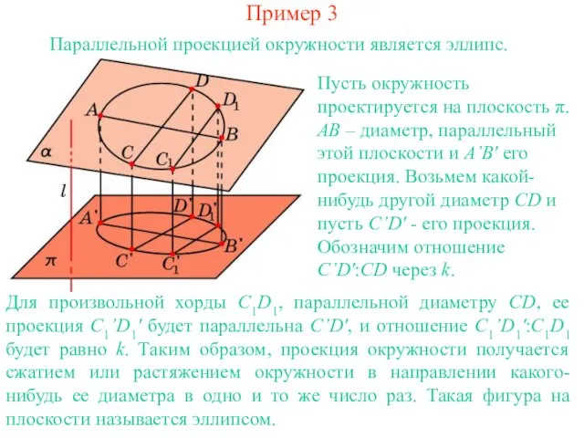 Пример 3 Параллельной проекцией окружности является эллипс. Для произвольной хорды C1D1, параллельной