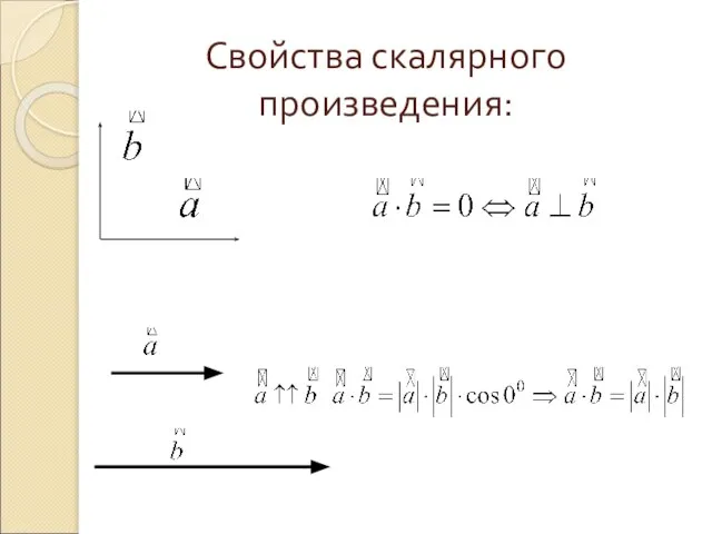 Свойства скалярного произведения: