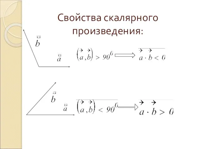 Свойства скалярного произведения: