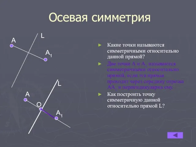 Осевая симметрия Какие точки называются симметричными относительно данной прямой? Две точки А