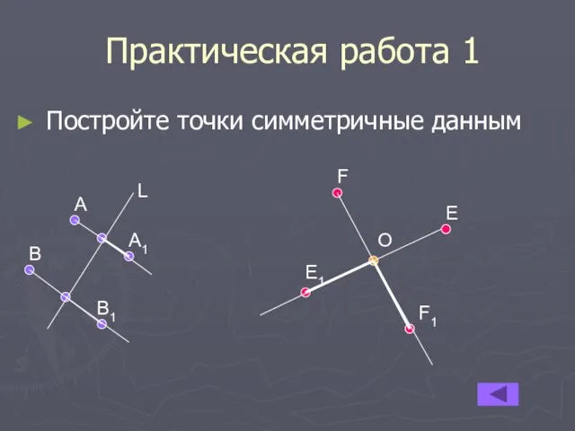 Практическая работа 1 Постройте точки симметричные данным А В А1 В1 L