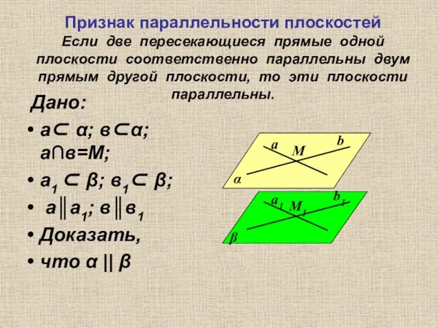 Признак параллельности плоскостей Если две пересекающиеся прямые одной плоскости соответственно параллельны двум