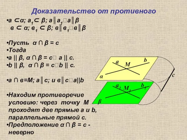 Доказательство от противного α β а b М b1 а1 М1 с