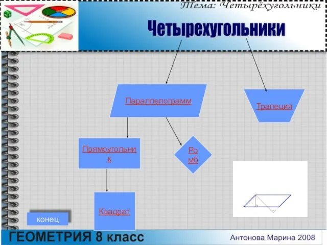 Параллелограмм Трапеция Прямоугольник Ромб Квадрат Четырехугольники конец