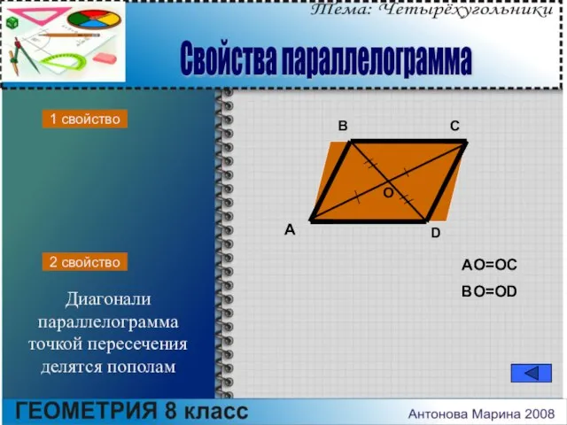 A B C D O AO=OC BO=OD Свойства параллелограмма Диагонали параллелограмма точкой