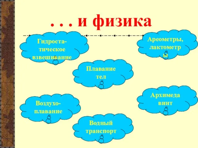 . . . и физика Гидроста-тическое взвешивание Плавание тел Воздухо-плавание Водный транспорт Архимеда винт Ареометры, лактометры