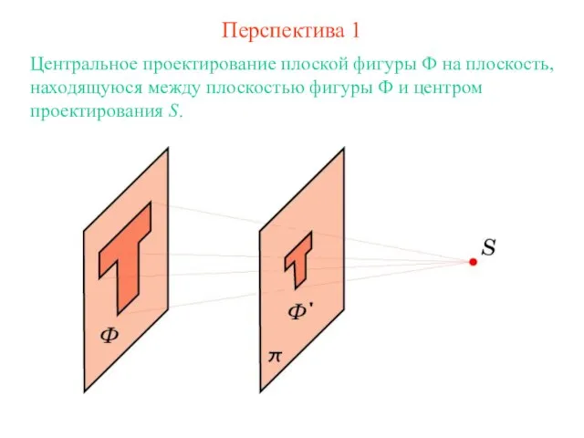 Перспектива 1 Центральное проектирование плоской фигуры Ф на плоскость, находящуюся между плоскостью