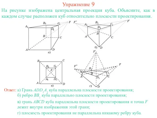 Упражнение 9 На рисунке изображена центральная проекция куба. Объясните, как в каждом