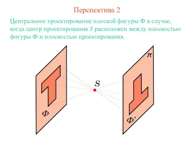 Перспектива 2 Центральное проектирование плоской фигуры Ф в случае, когда центр проектирования