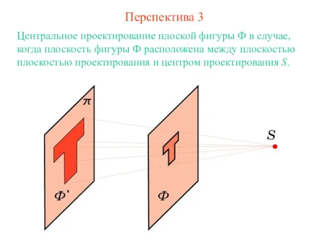 Перспектива 3 Центральное проектирование плоской фигуры Ф в случае, когда плоскость фигуры