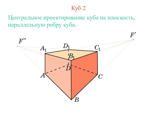 Куб 2 Центральное проектирование куба на плоскость, параллельную ребру куба.