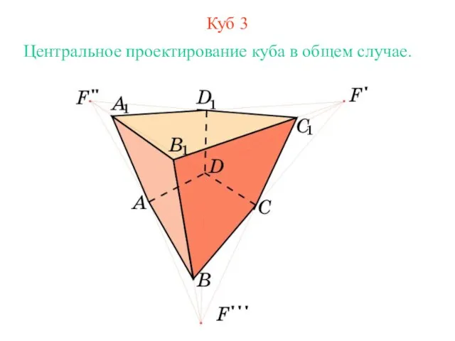 Куб 3 Центральное проектирование куба в общем случае.