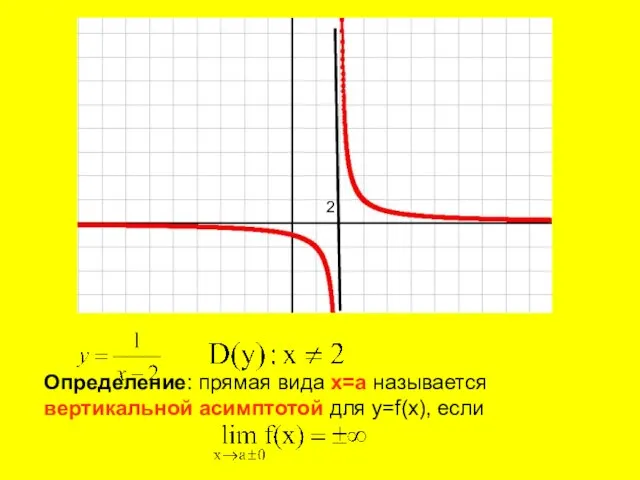 2 Определение: прямая вида x=a называется вертикальной асимптотой для y=f(x), если