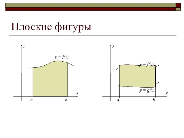 Плоские фигуры a b y = f(x) a b y = f(x)