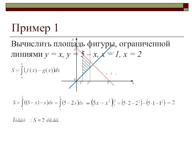 Пример 1 Вычислить площадь фигуры, ограниченной линиями y = x, y =