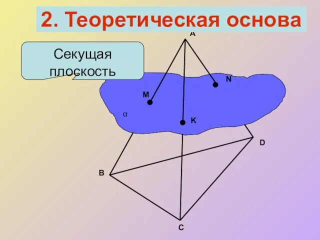 Секущая плоскость А В С D M N K α 2. Теоретическая основа