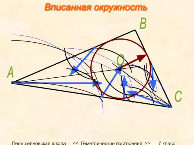 Перещепновская школа > 7 класс А В С О Вписанная окружность Вписанная окружность