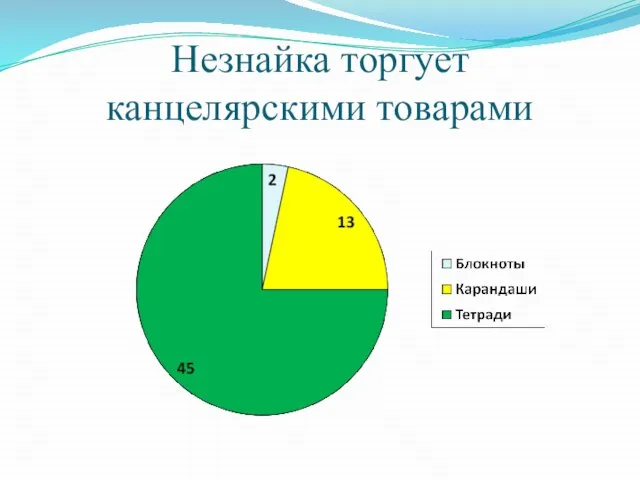 Незнайка торгует канцелярскими товарами