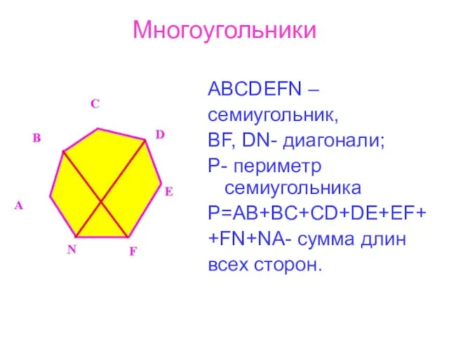 Многоугольники ABCDEFN – семиугольник, BF, DN- диагонали; Р- периметр семиугольника P=AB+BC+CD+DE+EF+ +FN+NA- сумма длин всех сторон.