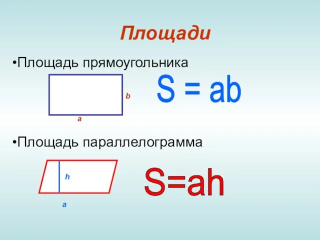 Площади Площадь прямоугольника Площадь параллелограмма S = ab a b a h S=ah