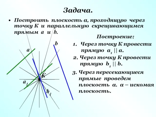 Задача. Построить плоскость α, проходящую через точку К и параллельную скрещивающимся прямым