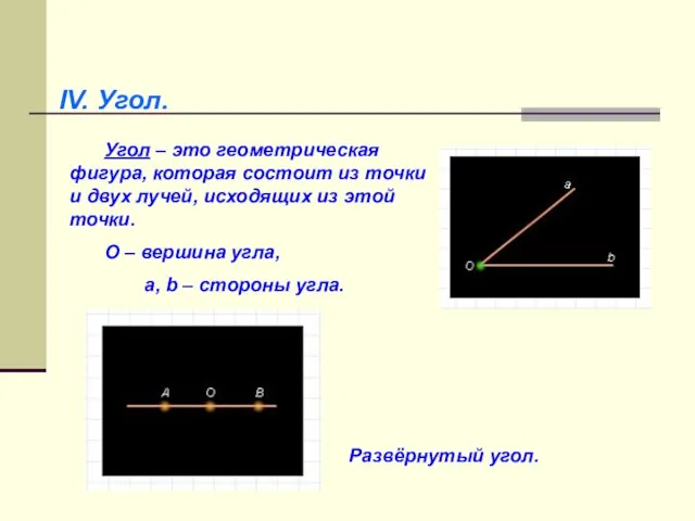 IV. Угол. Угол – это геометрическая фигура, которая состоит из точки и