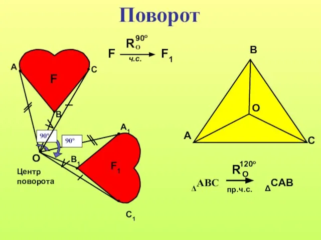 Поворот 90о 90о F F1 C O Центр поворота А1 В В1 C1 A
