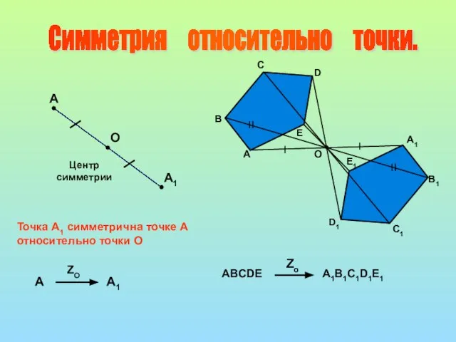 Симметрия относительно точки. О А А1 Центр симметрии Точка А1 симметрична точке