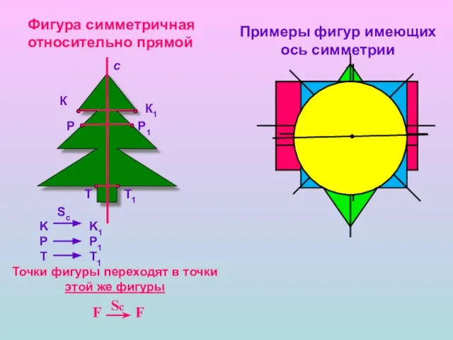 Фигура симметричная относительно прямой К К1 Р Р1 Т Т1 c Примеры