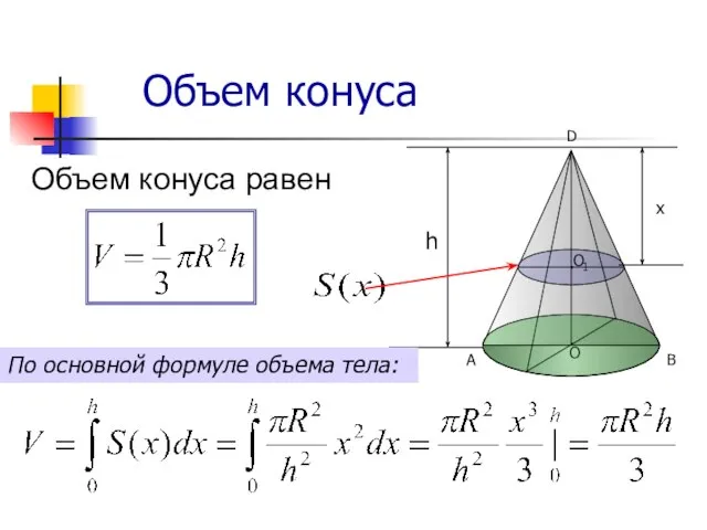 Объем конуса Объем конуса равен По основной формуле объема тела: