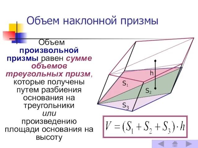 Объем наклонной призмы Объем произвольной призмы равен сумме объемов треугольных призм, которые