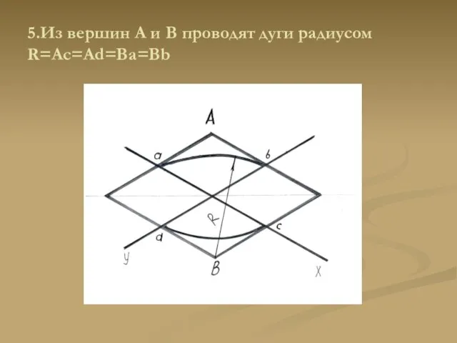 5.Из вершин А и В проводят дуги радиусом R=Ас=Аd=Ва=Вb