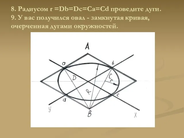 8. Радиусом r =Db=Dc=Ca=Cd проведите дуги. 9. У вас получился овал -