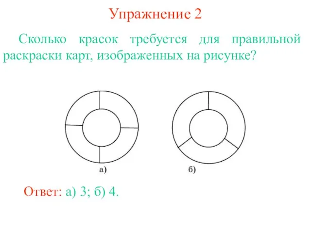 Упражнение 2 Сколько красок требуется для правильной раскраски карт, изображенных на рисунке?