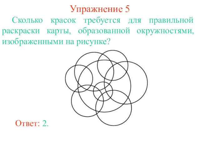 Упражнение 5 Сколько красок требуется для правильной раскраски карты, образованной окружностями, изображенными на рисунке? Ответ: 2.