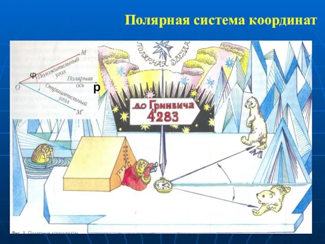 Полярная система координат р φ