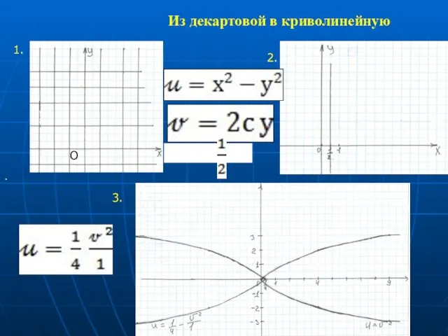 1. 2. 3. Из декартовой в криволинейную О х = с = .