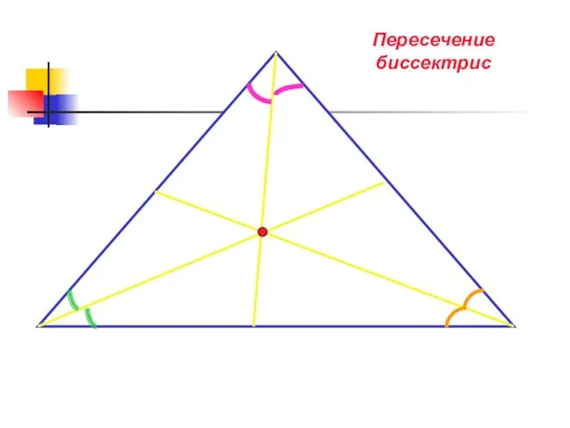 Пересечение биссектрис