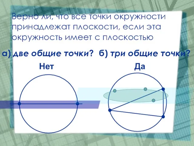 Верно ли, что все точки окружности принадлежат плоскости, если эта окружность имеет