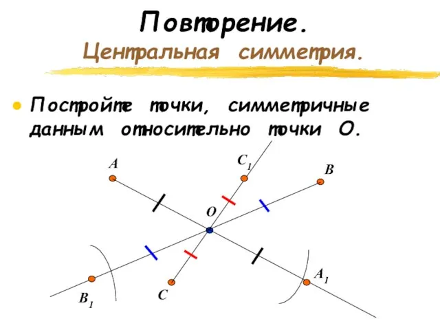 Повторение. Центральная симметрия. Постройте точки, симметричные данным относительно точки О. О А