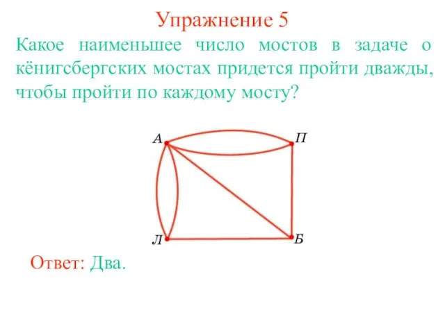 Упражнение 5 Какое наименьшее число мостов в задаче о кёнигсбергских мостах придется