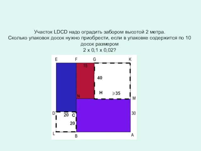 Участок LDCD надо оградить забором высотой 2 метра. Сколько упаковок досок нужно