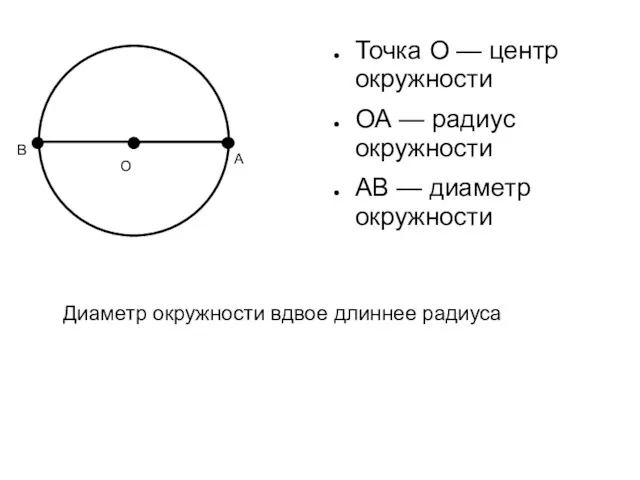 О Точка О — центр окружности ОА — радиус окружности АВ —